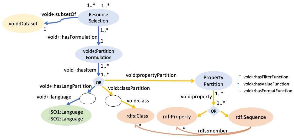 EntitySelection