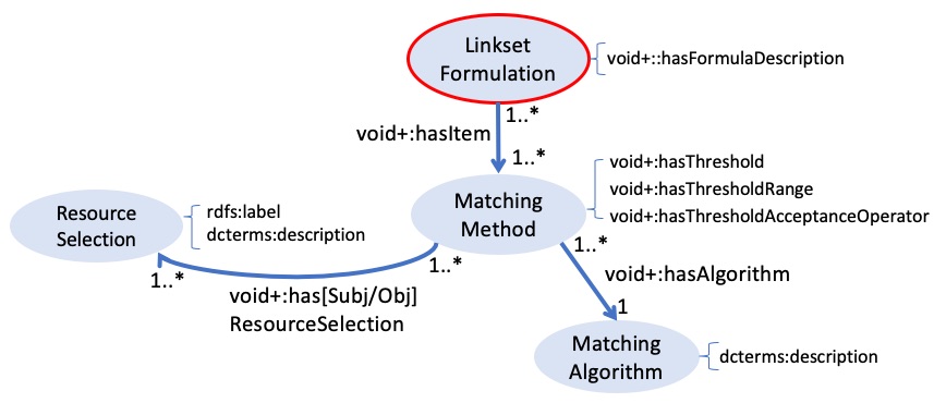 MathingFormulation