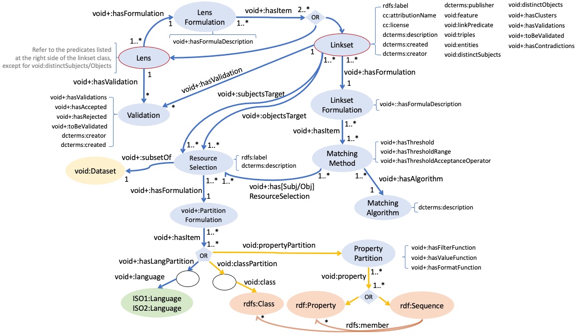 Ontology