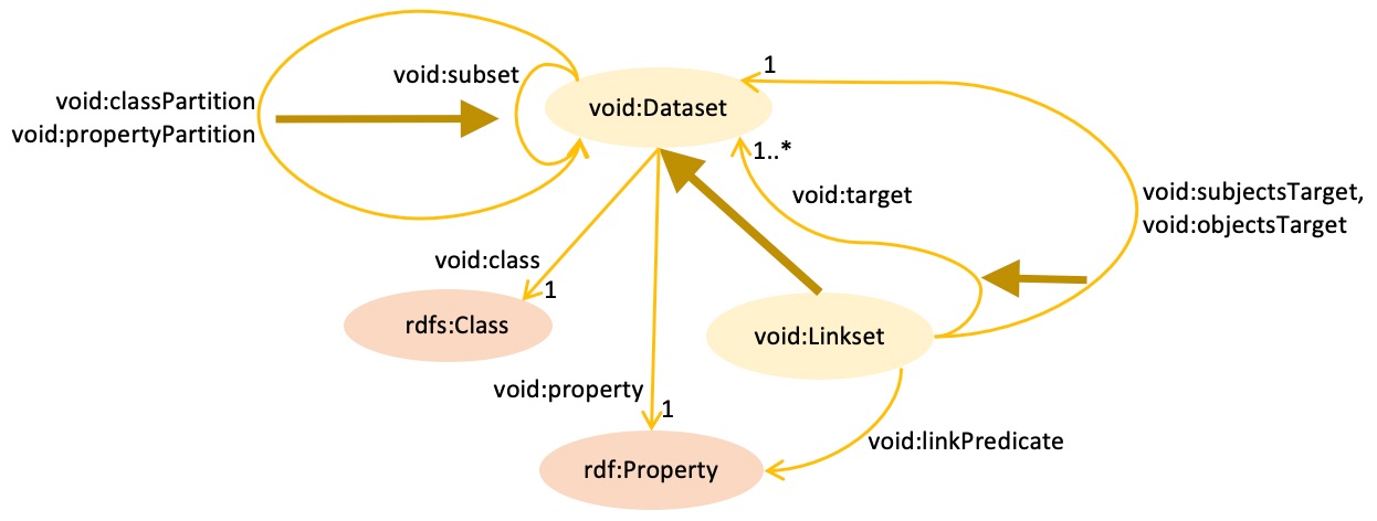 Ontology